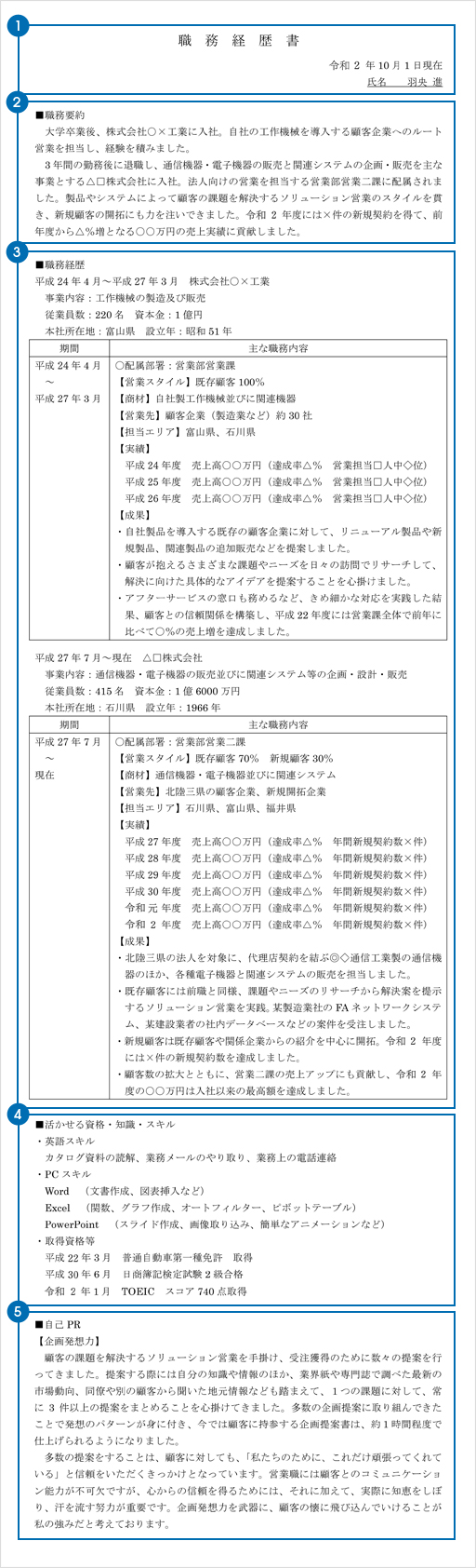 職務経歴書 全体