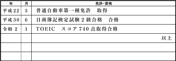 履歴書 解説03
